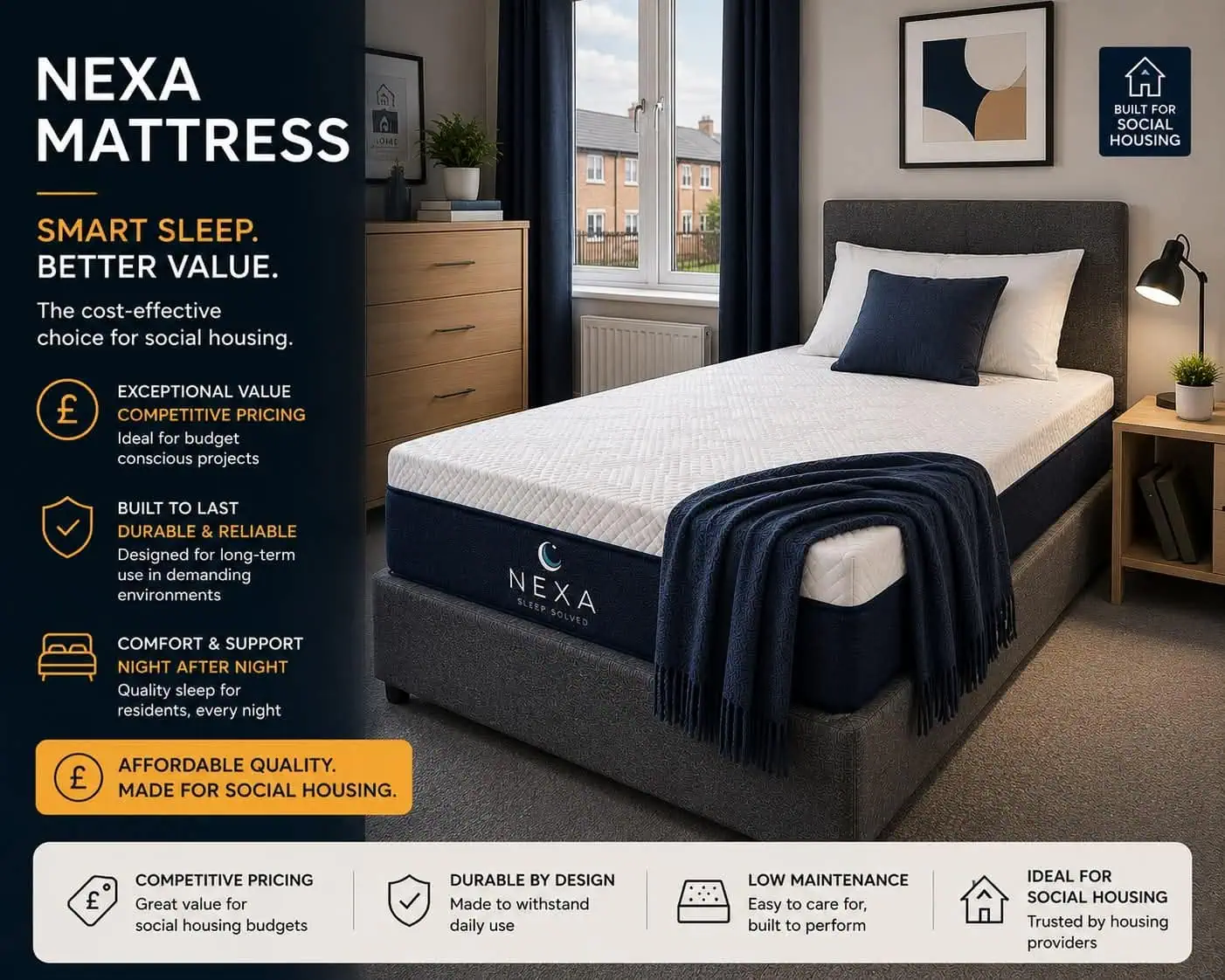 Bedroom showroom with a NEXA mattress on a bed, navy decor, and a left-side advertising panel about affordable quality for social housing.